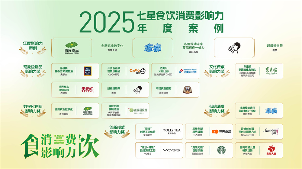 餐飲界 餐飲新媒體