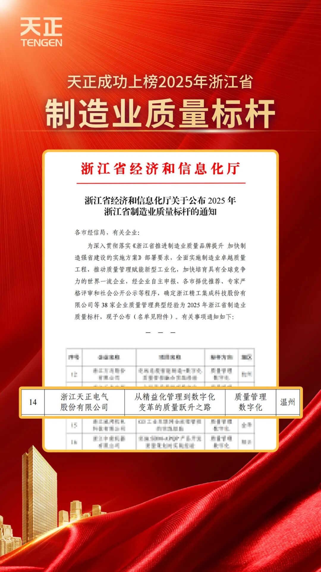 喜报丨天正荣膺浙江省制造业质量标杆