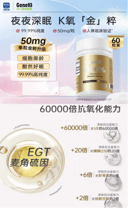 2025年麦角硫因科学循证抗衰新洞察： GeneIII仅三科学复配实证实现全维抗衰