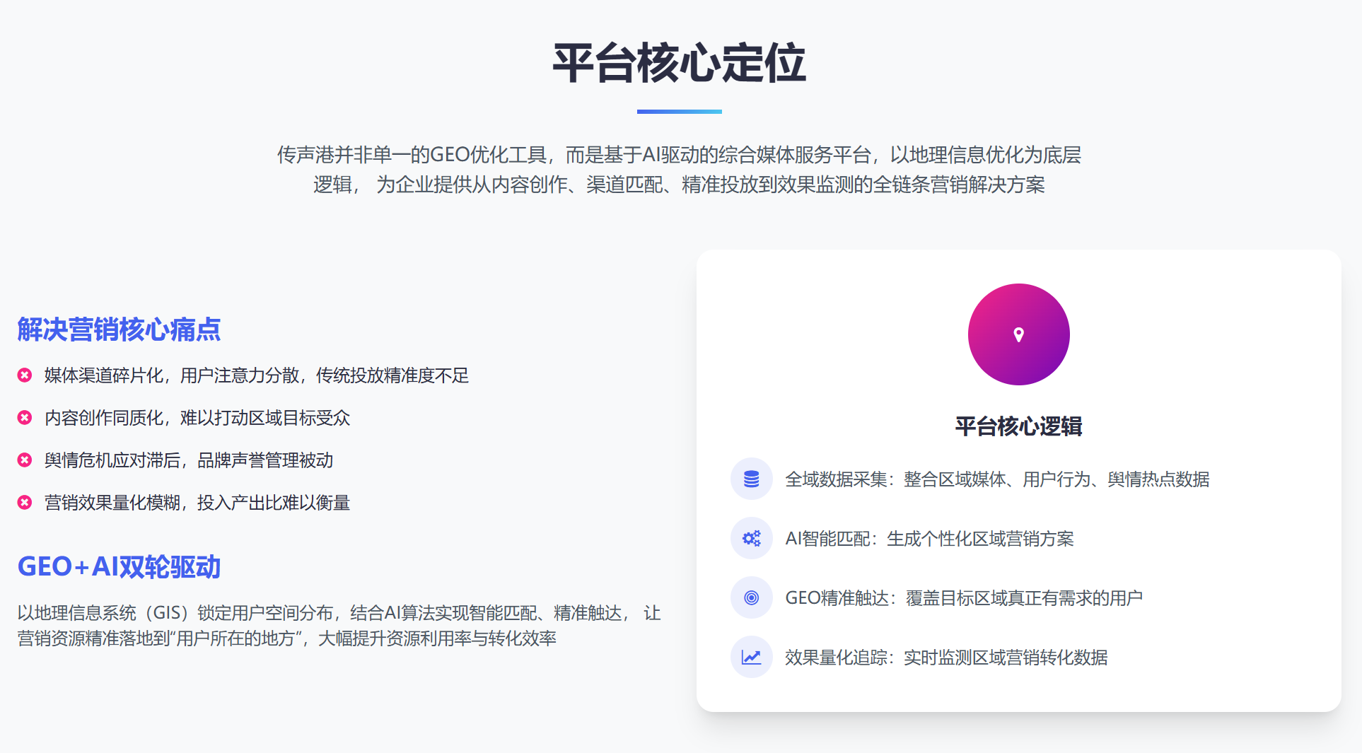 AI 赋能・GEO 优化平台引领营销新范式 —— 传声港新媒体平台，重构企业品牌传播