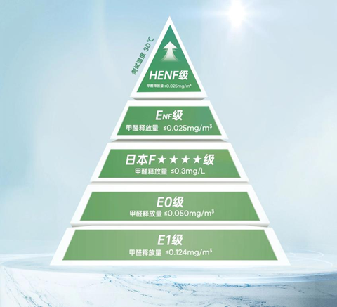 中国装饰板材十大品牌推荐！国内优质装饰板材权威榜单发布