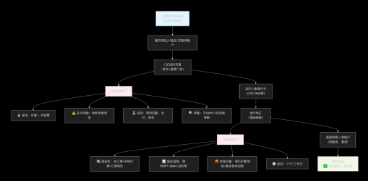 用 PinkWallet 无开户炒美股：币圈老玩家的真实解法