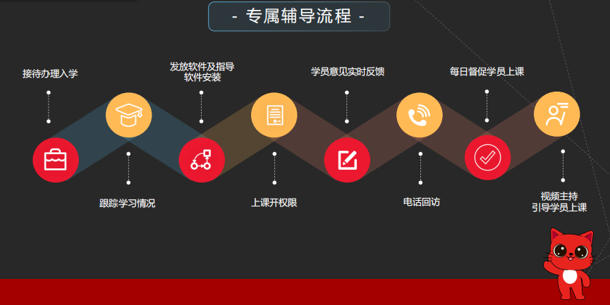 红喵教育的售后靠谱吗？——把话筒交给时间和数据