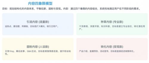 华玺云科联合创始人小莲姐姐拆解AI IP打造全链路