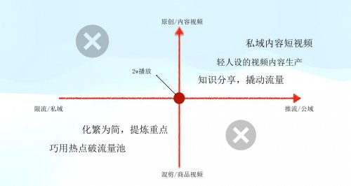 华玺云科联合创始人小莲姐姐拆解AI IP打造全链路