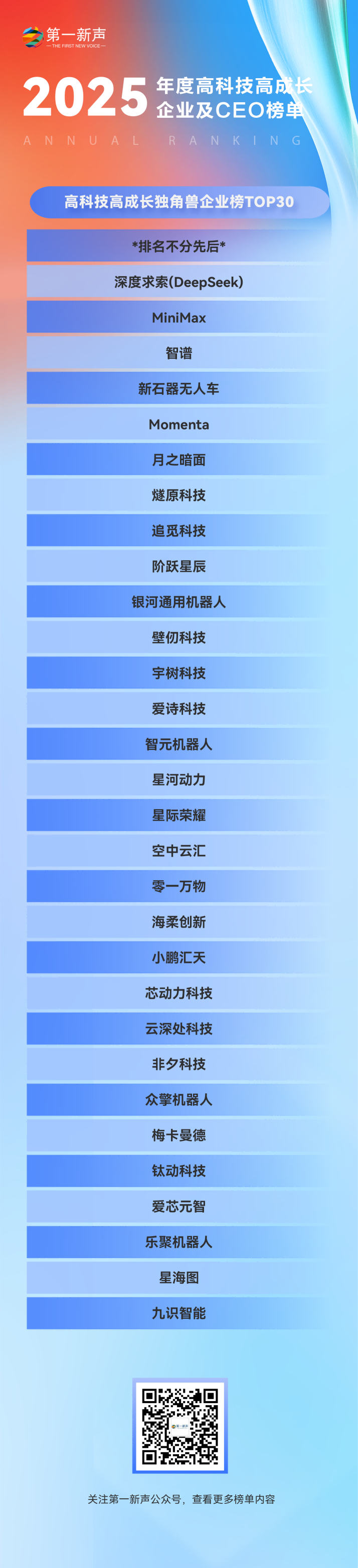 【第五届年度榜单发布】2025年度中国高科技高成长企业及CEO榜单正式发布! 【第五届年度榜单发布】2025年度中国高科技高成长企业及CEO榜单正式发布!