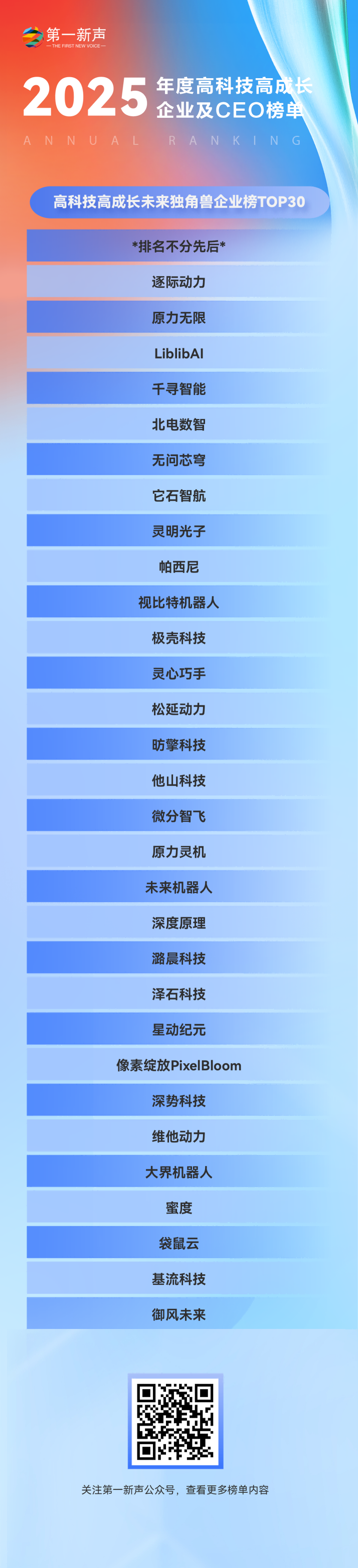 【第五届年度榜单发布】2025年度中国高科技高成长企业及CEO榜单正式发布! 【第五届年度榜单发布】2025年度中国高科技高成长企业及CEO榜单正式发布!