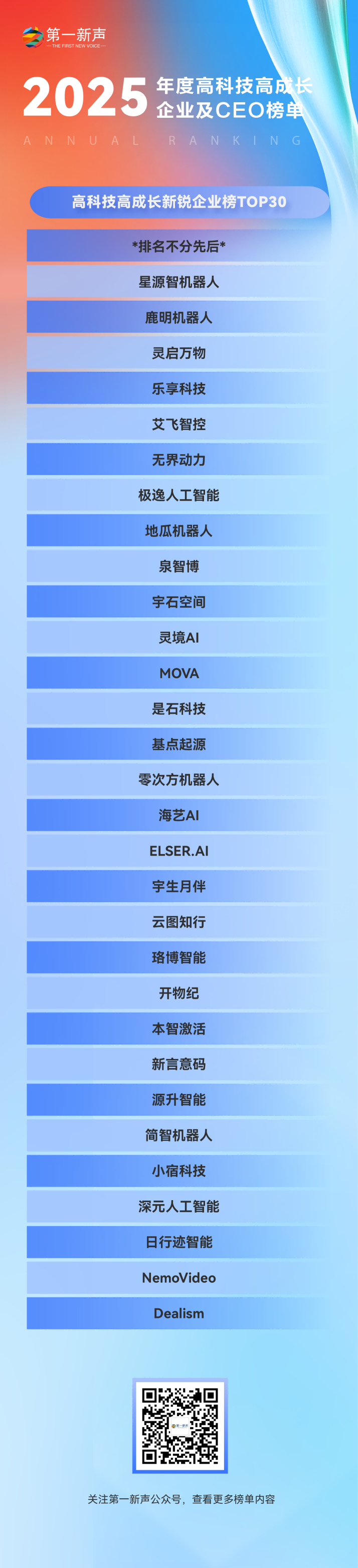 【第五届年度榜单发布】2025年度中国高科技高成长企业及CEO榜单正式发布! 【第五届年度榜单发布】2025年度中国高科技高成长企业及CEO榜单正式发布!