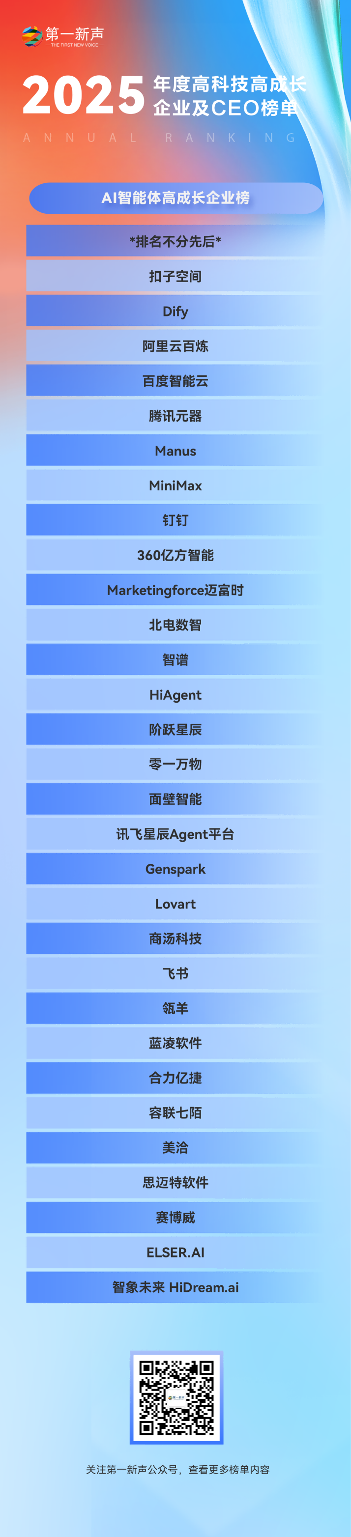 【第五届年度榜单发布】2025年度中国高科技高成长企业及CEO榜单正式发布! 【第五届年度榜单发布】2025年度中国高科技高成长企业及CEO榜单正式发布!