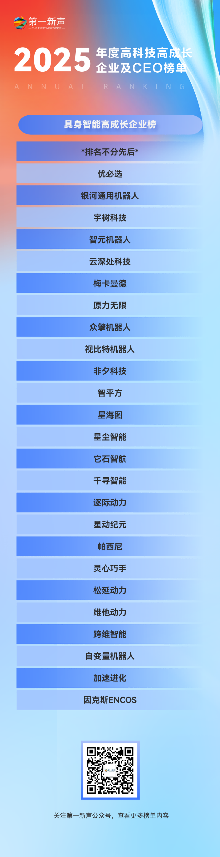 【第五届年度榜单发布】2025年度中国高科技高成长企业及CEO榜单正式发布! 【第五届年度榜单发布】2025年度中国高科技高成长企业及CEO榜单正式发布!