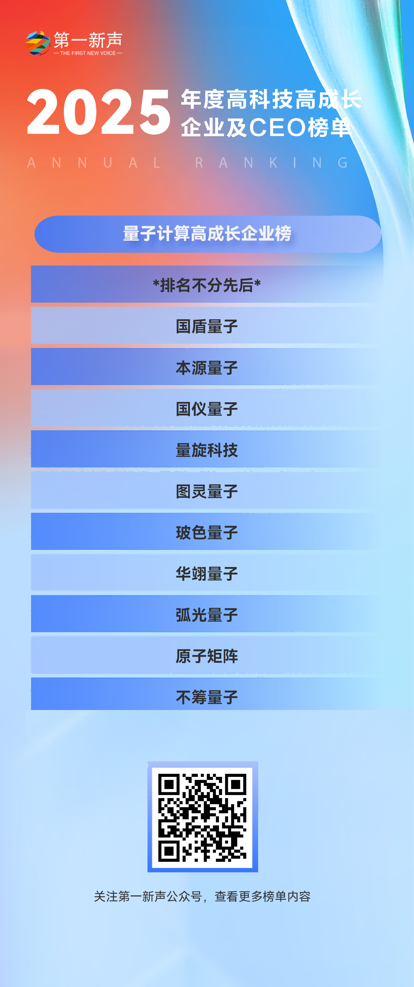 【第五届年度榜单发布】2025年度中国高科技高成长企业及CEO榜单正式发布! 【第五届年度榜单发布】2025年度中国高科技高成长企业及CEO榜单正式发布!