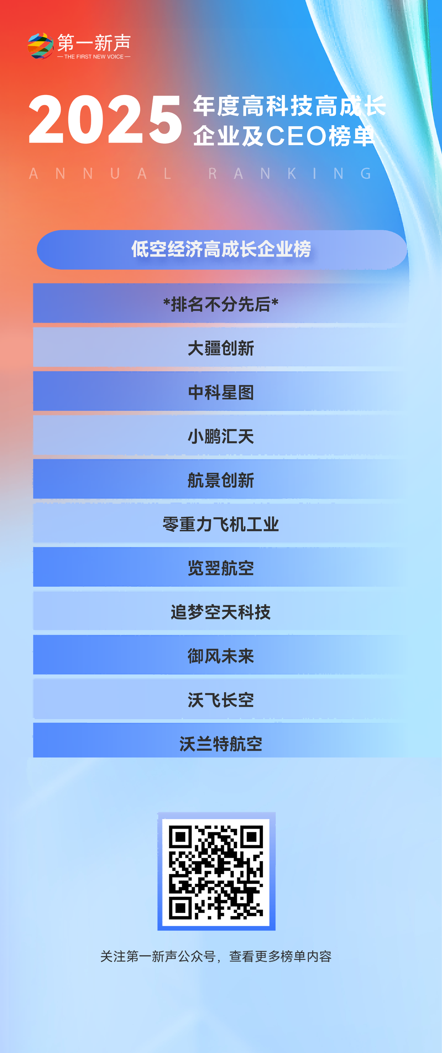 【第五届年度榜单发布】2025年度中国高科技高成长企业及CEO榜单正式发布! 【第五届年度榜单发布】2025年度中国高科技高成长企业及CEO榜单正式发布!
