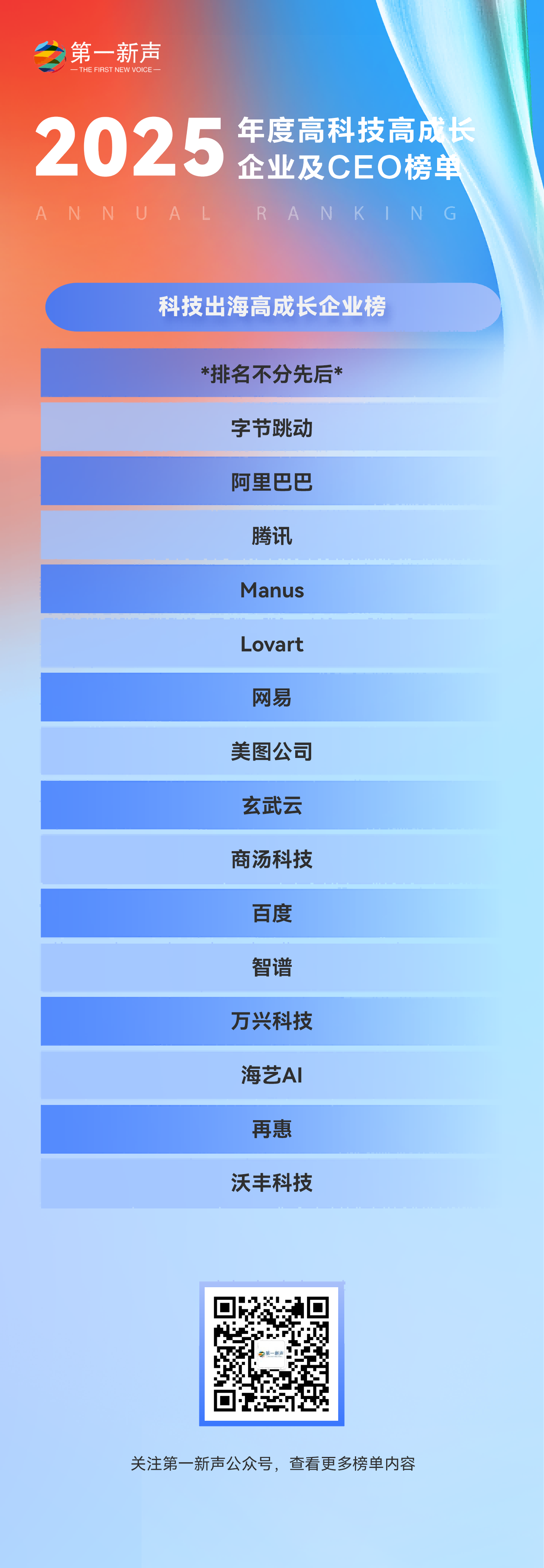 【第五届年度榜单发布】2025年度中国高科技高成长企业及CEO榜单正式发布! 【第五届年度榜单发布】2025年度中国高科技高成长企业及CEO榜单正式发布!