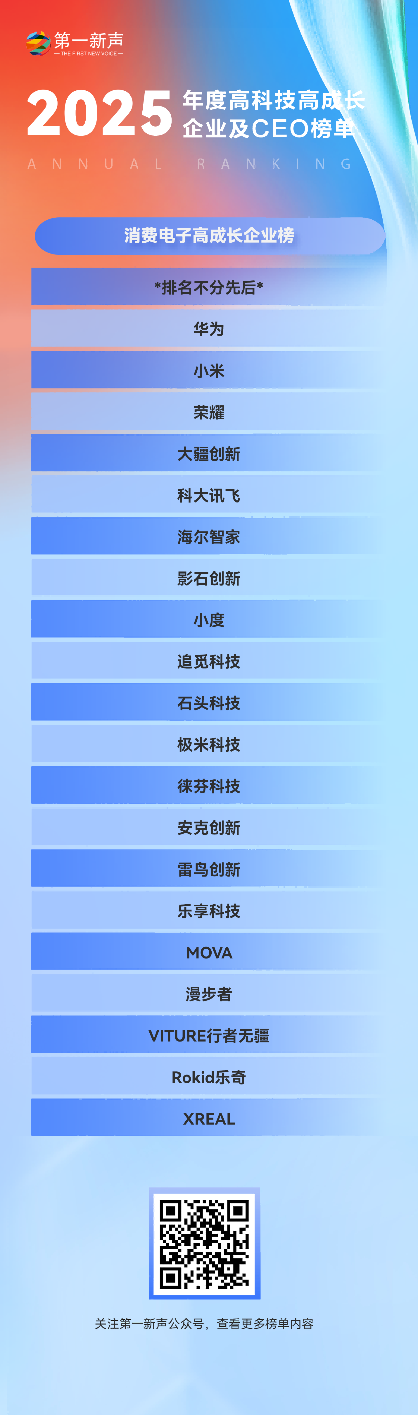 【第五届年度榜单发布】2025年度中国高科技高成长企业及CEO榜单正式发布! 【第五届年度榜单发布】2025年度中国高科技高成长企业及CEO榜单正式发布!