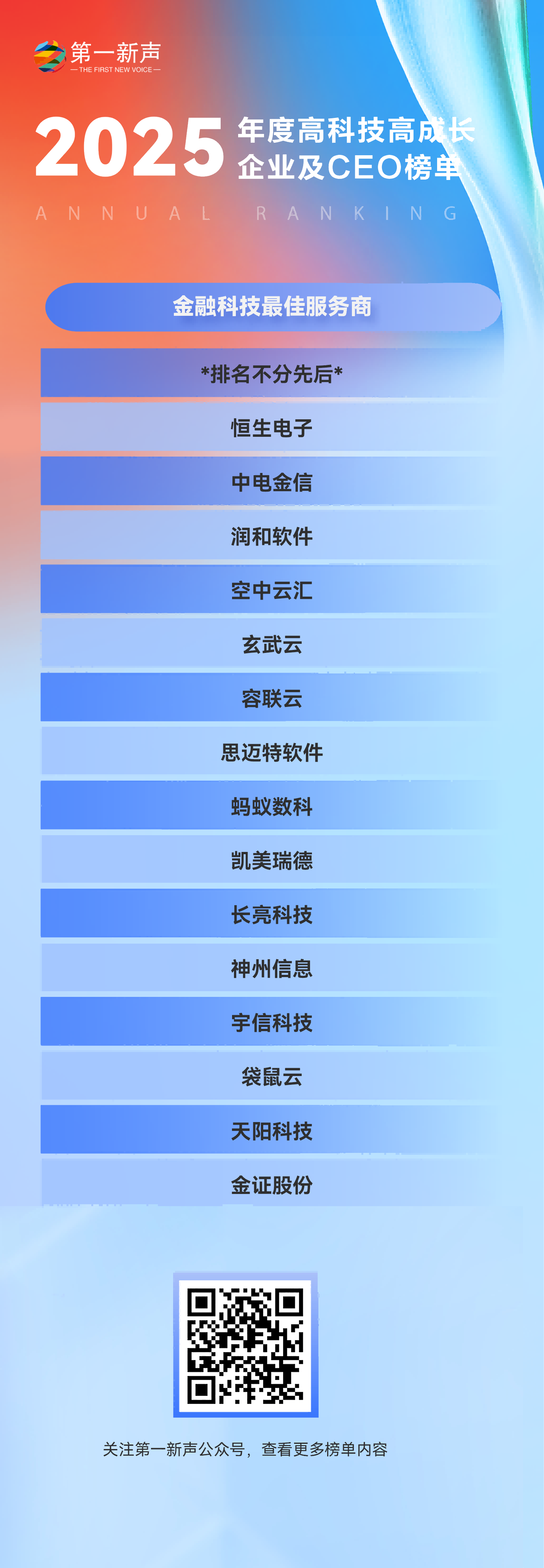 【第五届年度榜单发布】2025年度中国高科技高成长企业及CEO榜单正式发布! 【第五届年度榜单发布】2025年度中国高科技高成长企业及CEO榜单正式发布!