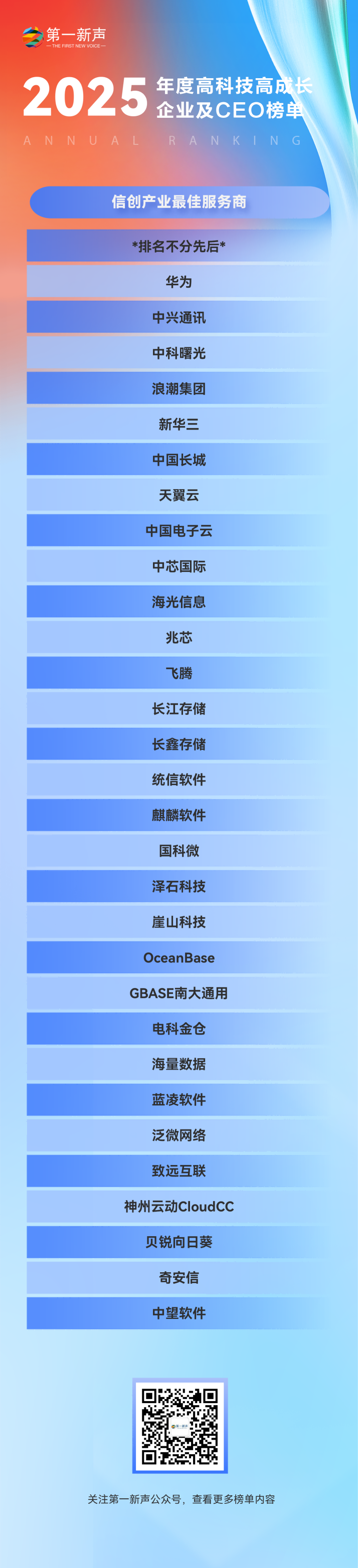 【第五届年度榜单发布】2025年度中国高科技高成长企业及CEO榜单正式发布! 【第五届年度榜单发布】2025年度中国高科技高成长企业及CEO榜单正式发布!