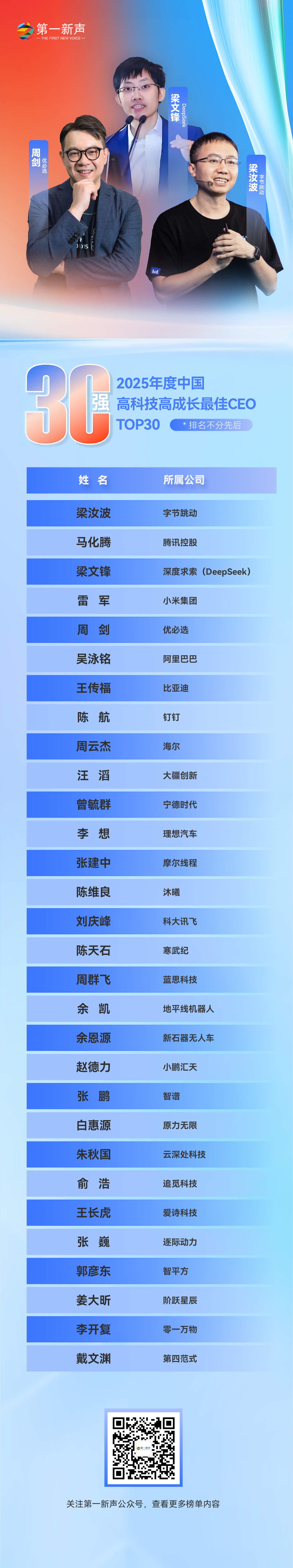 【第五届年度榜单发布】2025年度中国高科技高成长企业及CEO榜单正式发布! 【第五届年度榜单发布】2025年度中国高科技高成长企业及CEO榜单正式发布!