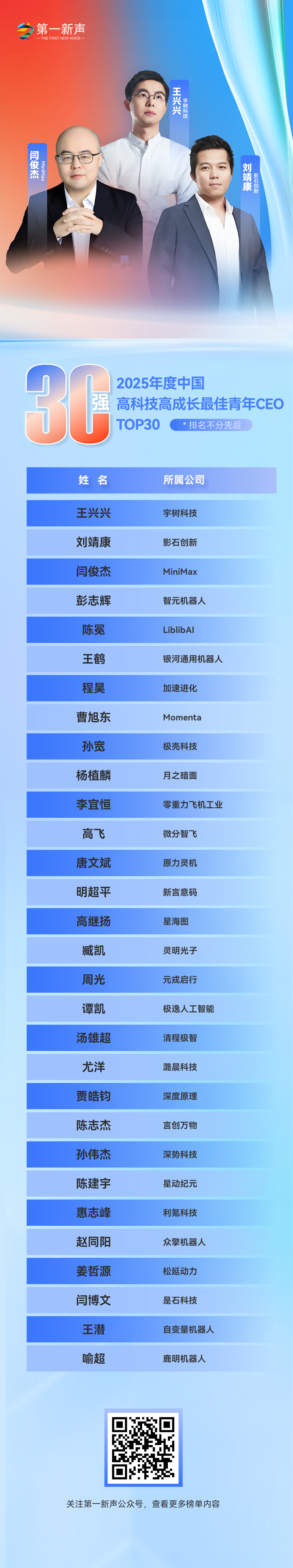 【第五届年度榜单发布】2025年度中国高科技高成长企业及CEO榜单正式发布! 【第五届年度榜单发布】2025年度中国高科技高成长企业及CEO榜单正式发布!