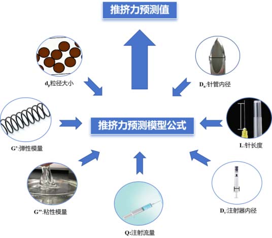 医美数字化里程碑：华熙生物 AI 预测系统获国家软件著作登记