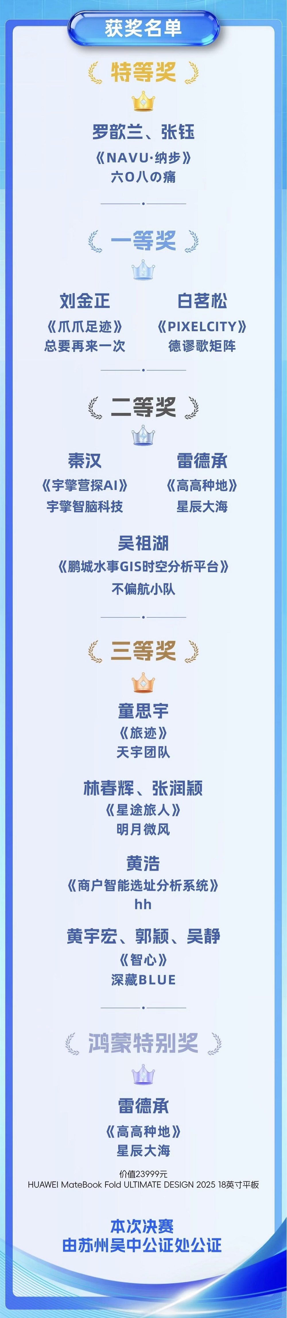 鸿蒙生态展露锋芒:高德空间智能开发者大赛十强鸿蒙作品占八席