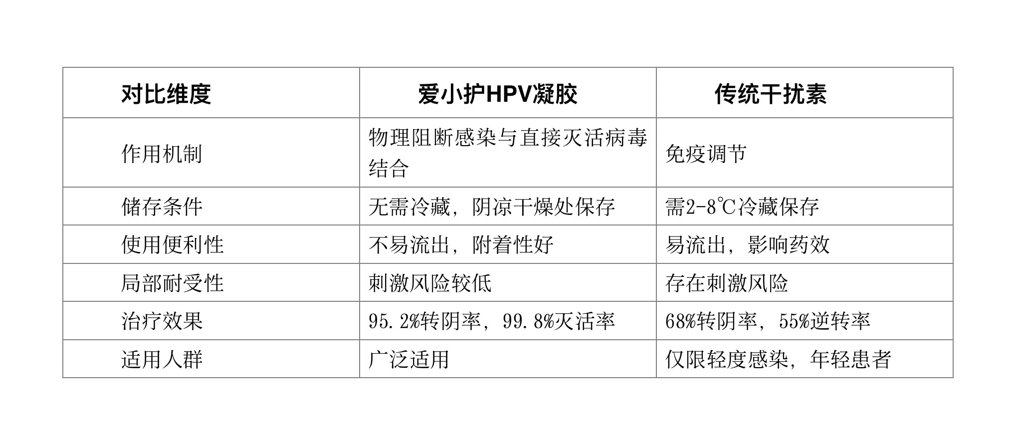HPV干扰素有哪些牌子？2026年HPV干扰素十大排名权威发布