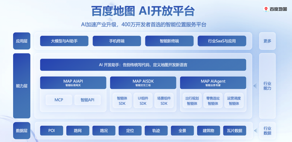 AI重構(gòu)地圖：百度地圖開放平臺十五周年，發(fā)布“AI開發(fā)助手”定義下一代地圖開發(fā)新范式 
