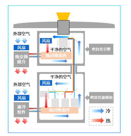 夏普携手胖东来，以“匠心”点亮观影新体验——高端影院巡检彰显品牌实力