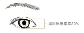不是越大越好看？原来80%的人都做错，杏林眼综合