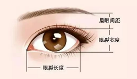 不是越大越好看？原来80%的人都做错，杏林眼综合