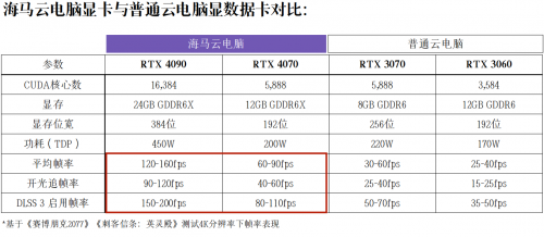 如何选择云游戏平台：聚焦延迟、画质、内容与价格的理性指南