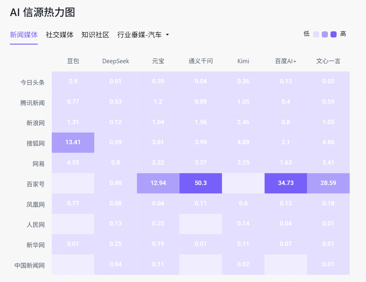 百分点科技发布AI品牌力洞察平台“AI镜界”，以量化模型应对品牌竞争新范式