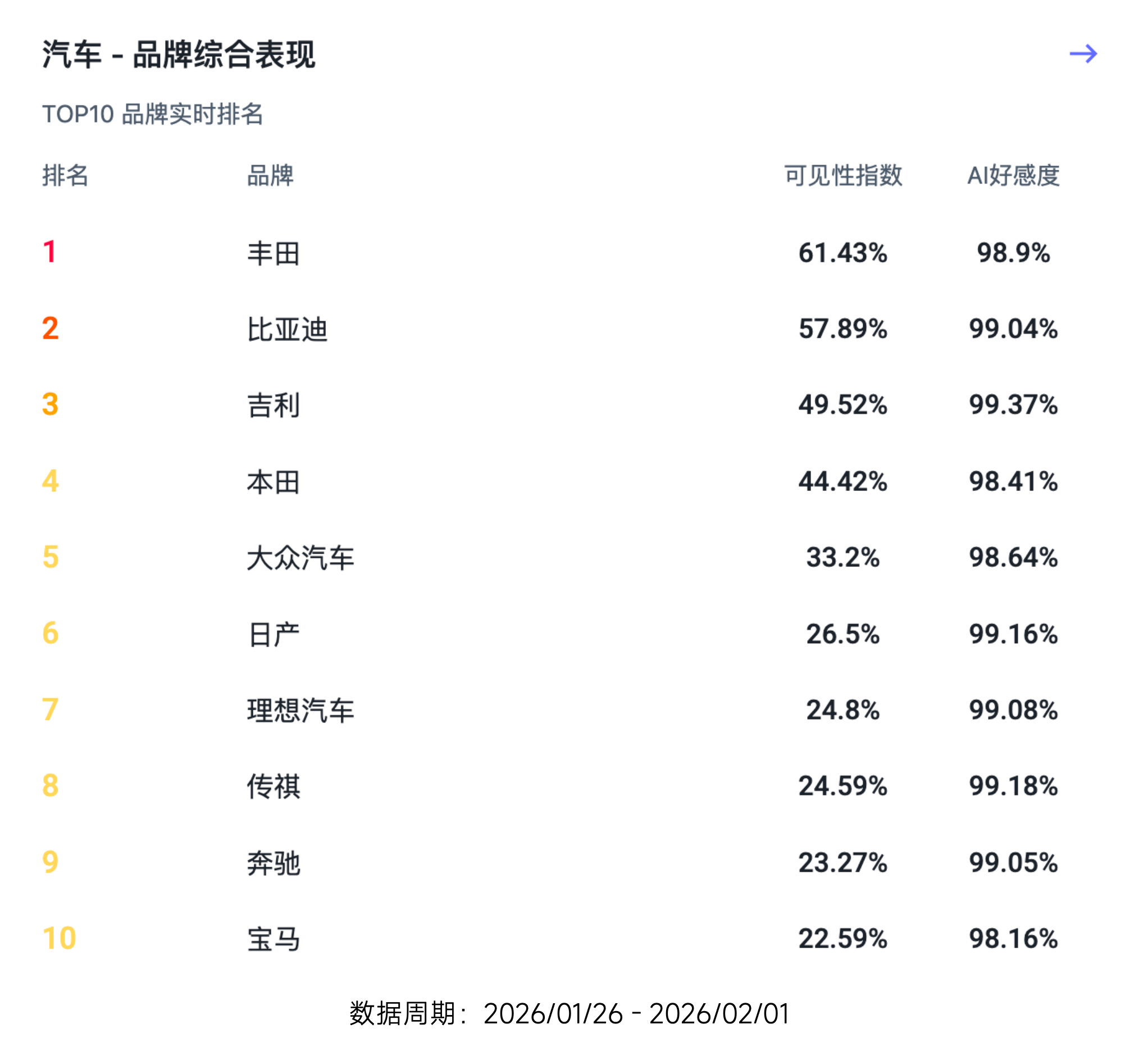 百分点科技发布AI品牌力洞察平台“AI镜界”，以量化模型应对品牌竞争新范式