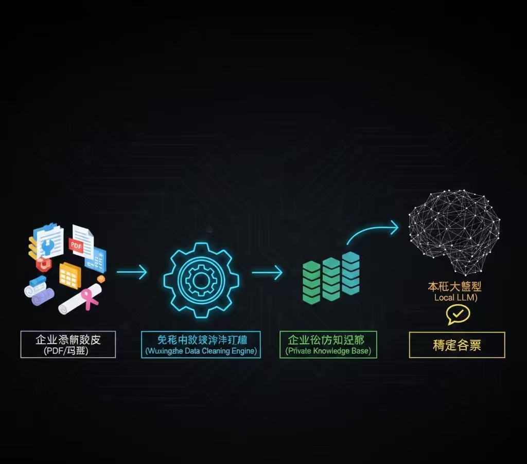 成都无形中科技发布中小企业AI赋能新战略：以私有化部署为基石，借力GEO重构外贸获客新路径