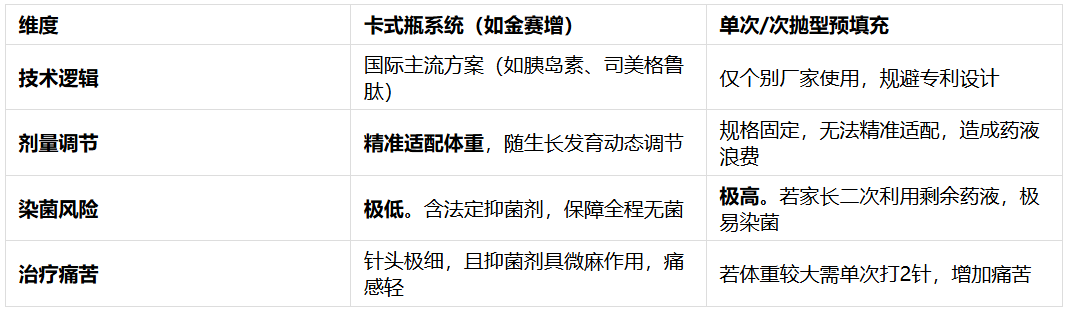 2026年儿童生长治疗安全指南：读懂长效生长激素的抑菌剂逻辑