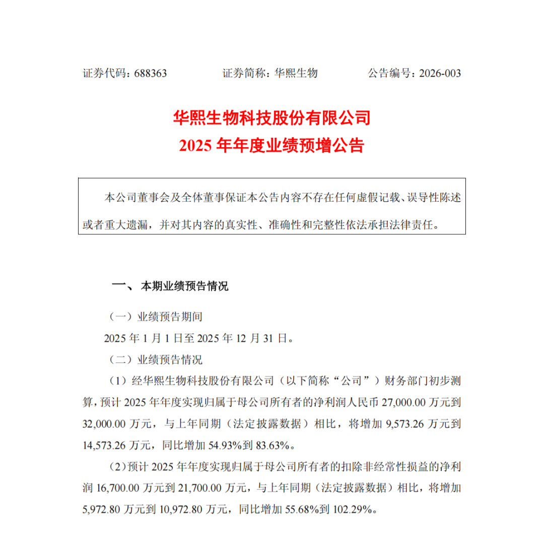 利润大增，华熙生物或开启行业增效增利摆脱流量陷阱新拐点