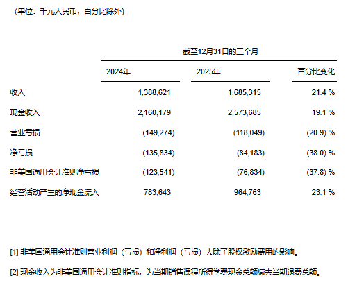 ��;����2025����ļ��Ⱥ�ȫ��δ�����ҵ��