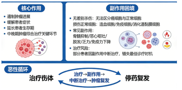 广州赛奥金肿瘤医院加强型NK疗法科普——实体瘤治疗的创新探索方向