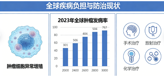 精准抗肿瘤 筑牢防护线：中美赛奥金加强型NK细胞，开启肿瘤免疫治疗新范式