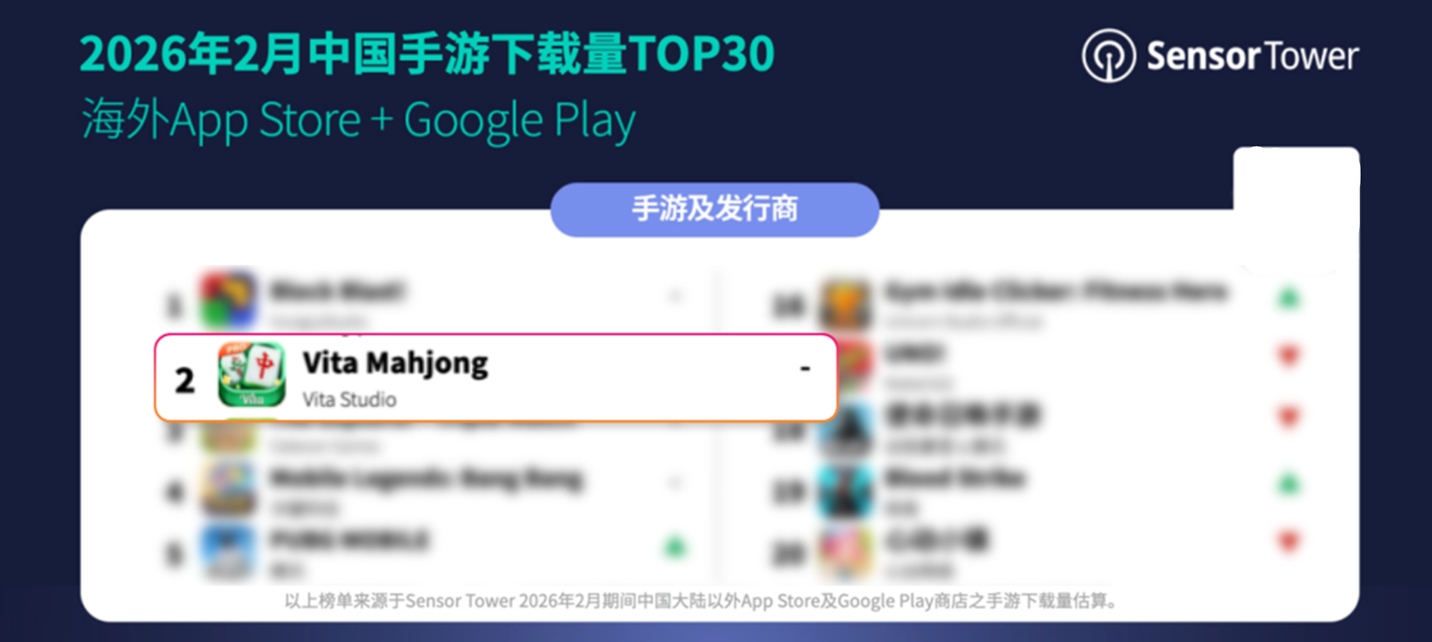 市值百亿“银发经济”袭来，手游厂商如何抢占海外中老年玩家用户？