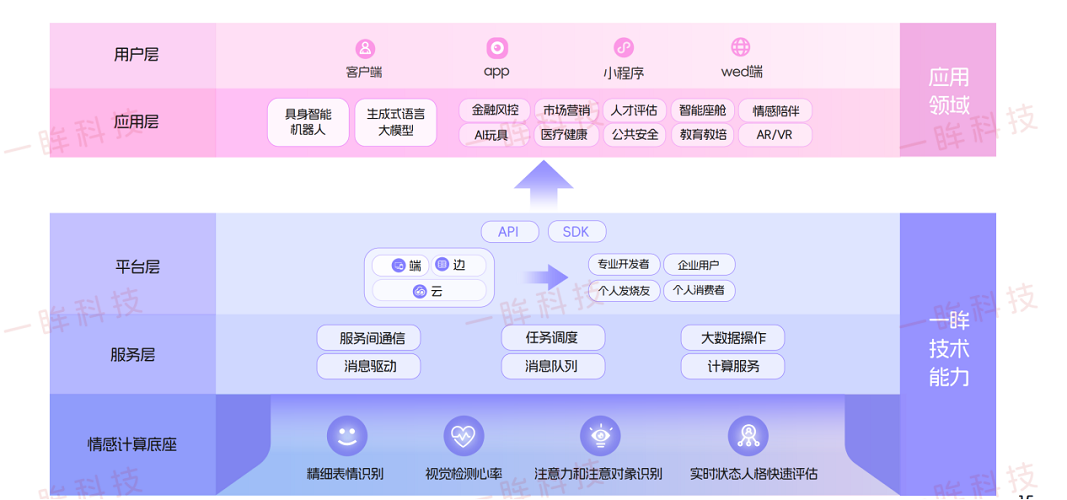 一眸科技情感与认知智能云端API平台上线