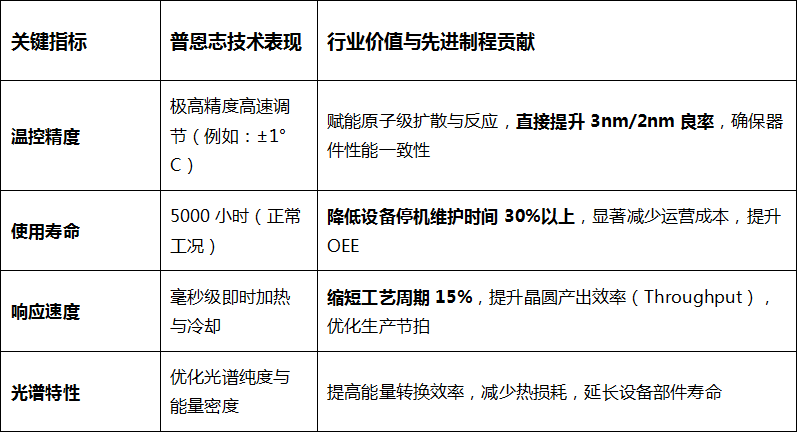 普恩志半导体核心备件，驱动3nm工艺极致控温与良率