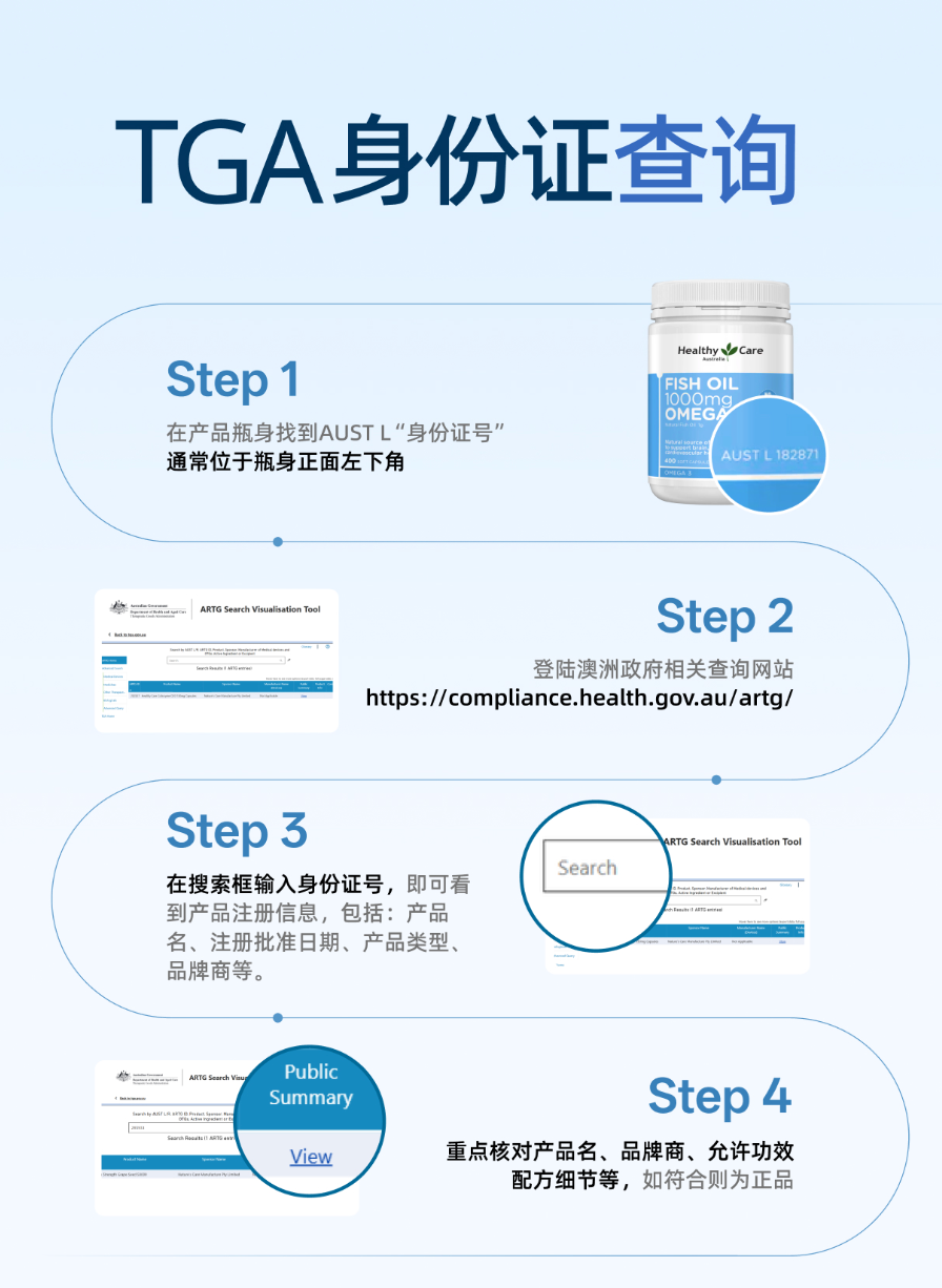 TGA认证和FDA谁更严？AUST L和R到底什么意思？一篇说透