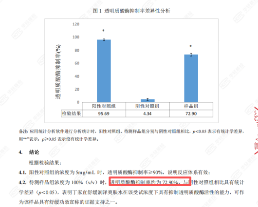 以参养肤 舒润补水｜丁家宜舒缓润泽爽肤水全新上市