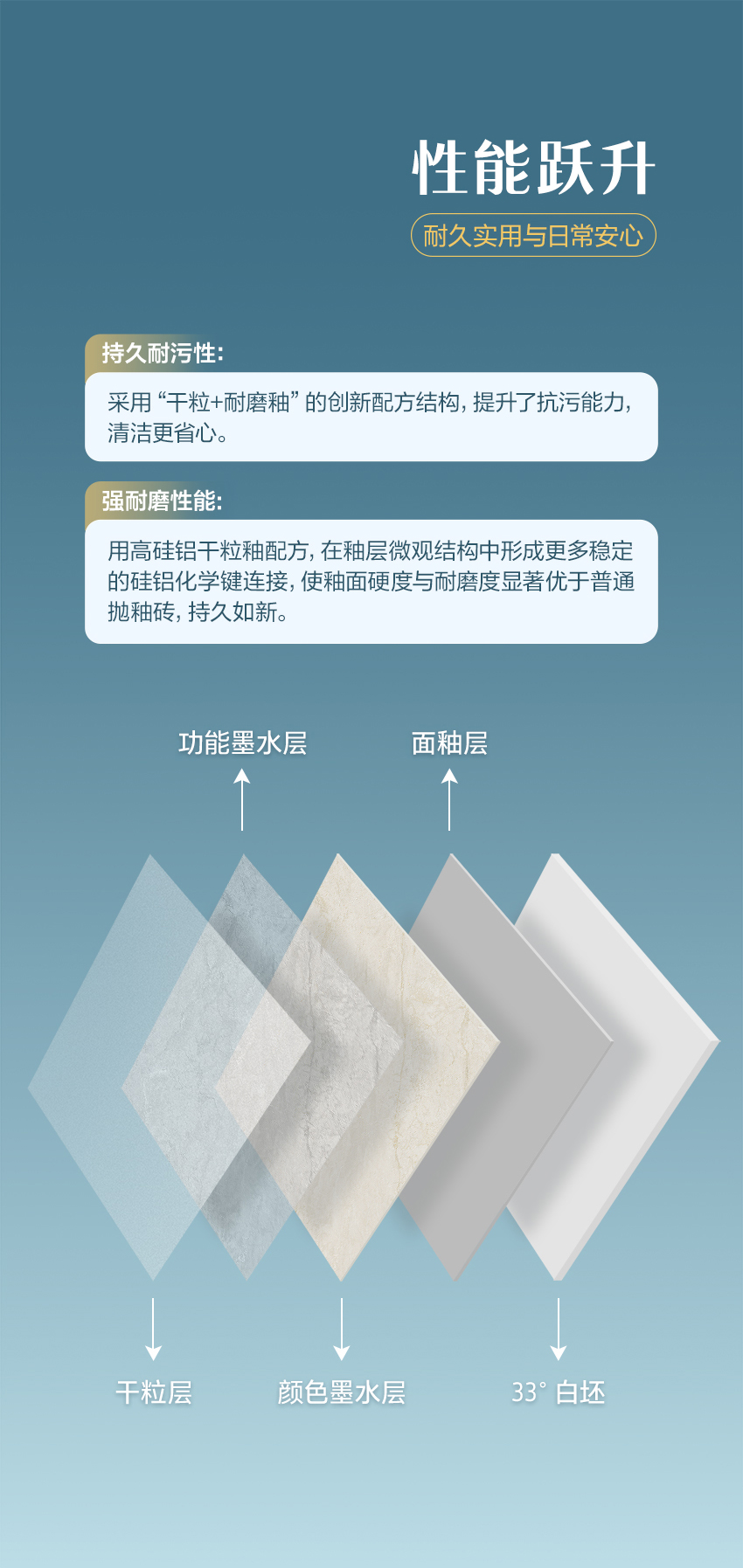 惠万家瓷砖大理石3.0系列，让空间成为自然故事的延伸！