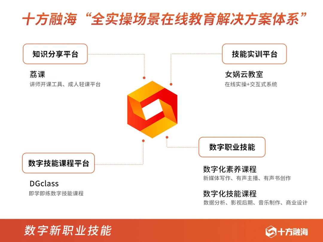 拿云文化锚定技术落地,十方融海领航AIGC产业技术创新生态