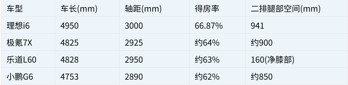 20万级中大型纯电SUV，性价比与智能驾驶如何两全