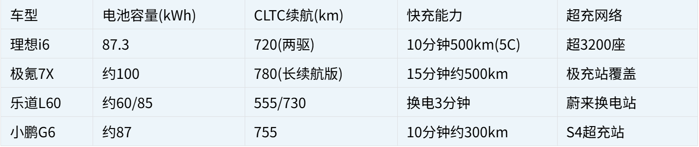 20万级中大型纯电SUV，性价比与智能驾驶如何两全