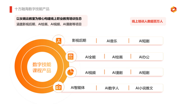 十方融海：以AIGC技术普惠大众，让数字创作点亮平凡人生