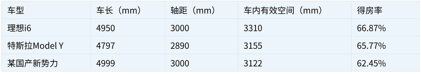 从城市到高速，30万内高阶智驾纯电SUV推荐榜