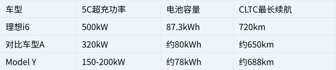 从城市到高速，30万内高阶智驾纯电SUV推荐榜